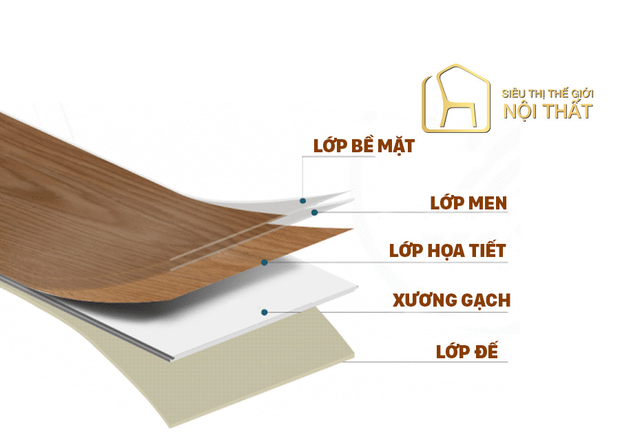 Cấu tạo của gạch giả gỗ