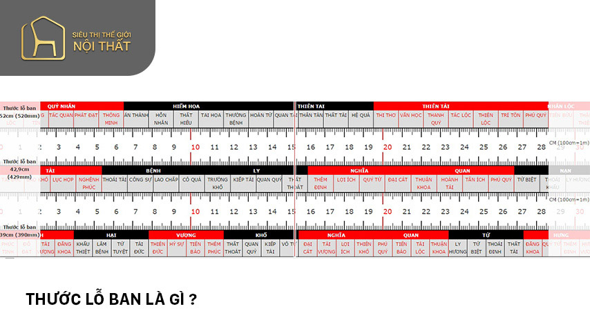 Thước Lỗ Ban là gì? Tác dụng, ý nghĩa các cung trong thước Lỗ Ban