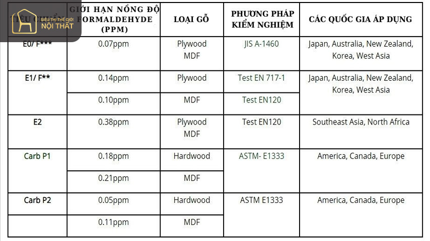 Sự hình thành của tiêu chuẩn E1 Sự hình thành của tiêu chuẩn E1