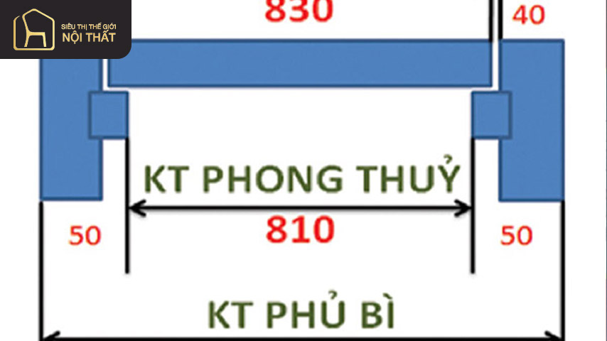 Kích thước cửa sổ theo phong thủy được tính theo tiêu chuẩn riêng Kích thước cửa sổ theo phong thủy được tính theo tiêu chuẩn riêng