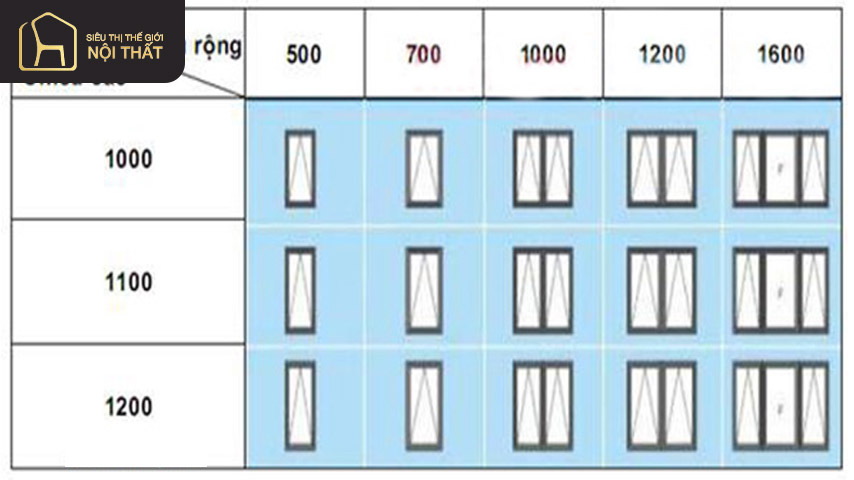 Bảng kích thước cửa sổ 2 cánh hất ra ngoài theo tiêu chuẩn Bảng kích thước cửa sổ 2 cánh hất ra ngoài theo tiêu chuẩn