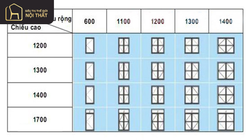 Bảng kích thước cửa sổ 2 cánh mở ra ngoài theo tiêu chuẩn Bảng kích thước cửa sổ 2 cánh mở ra ngoài theo tiêu chuẩn