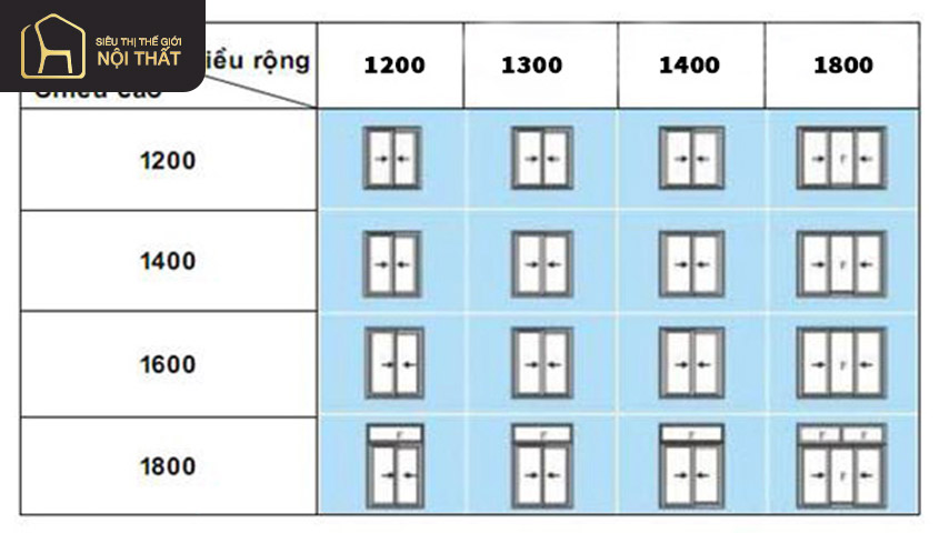Bảng kích thước cửa sổ trượt 2 cánh theo tiêu chuẩn Bảng kích thước cửa sổ trượt 2 cánh theo tiêu chuẩn