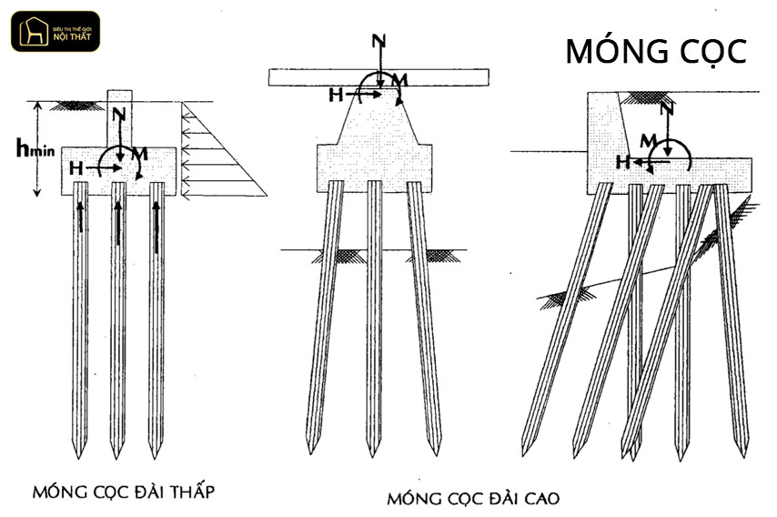 móng cọc