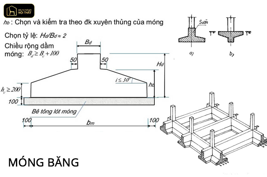 Cấu tạo móng băng