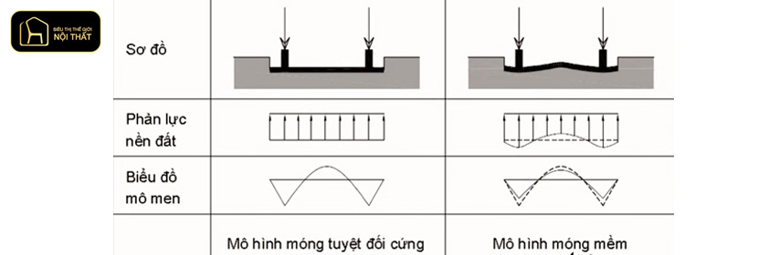 móng băng