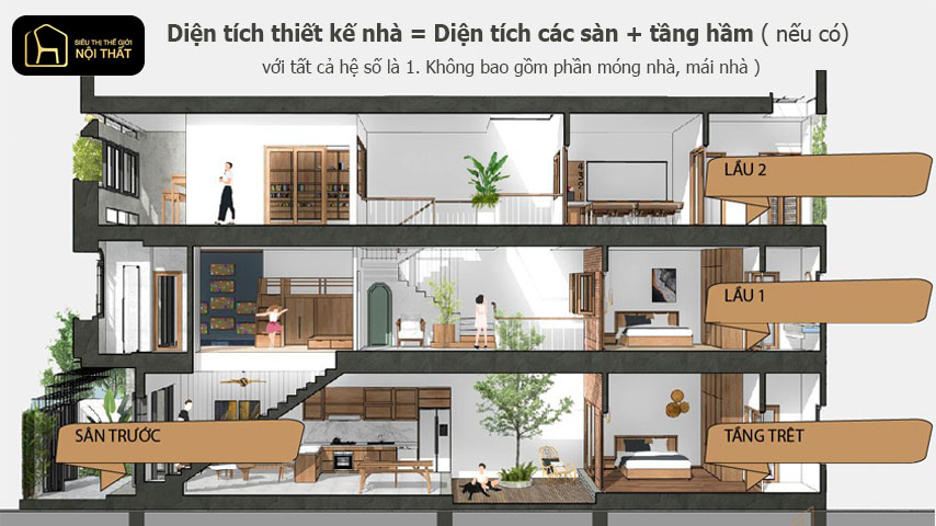 cách diện tích thiết kế nội thất 
