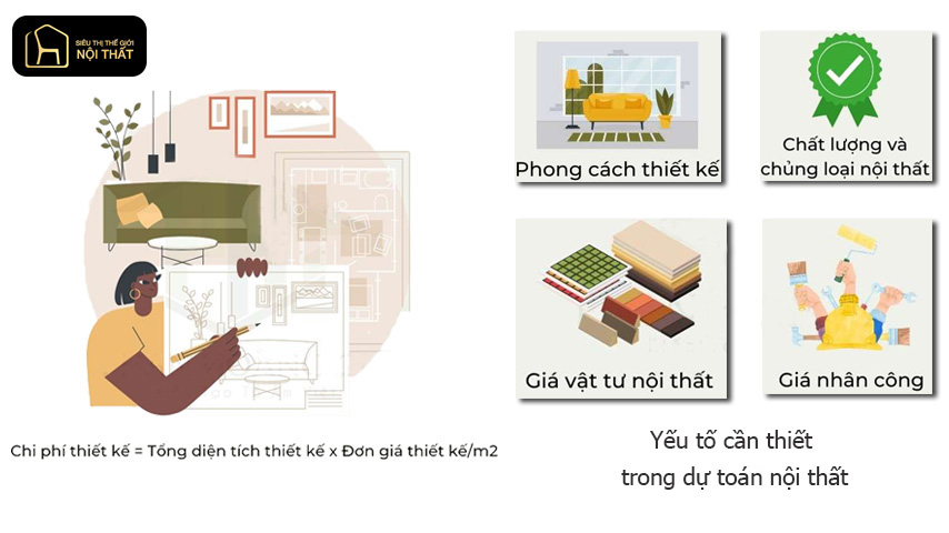 Lập dự toán chi phí thiết kế nội thất gồm