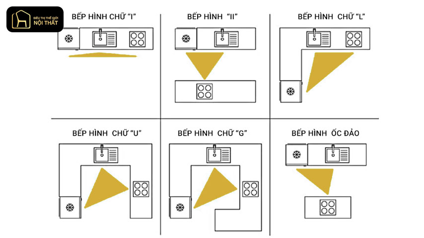 thiết kế nội thất phòng bếp