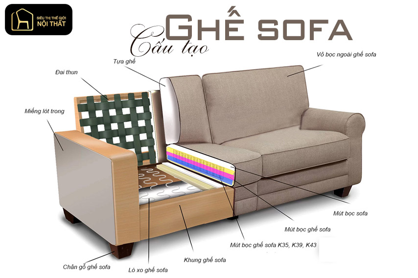 Cấu tạo của ghế sofa