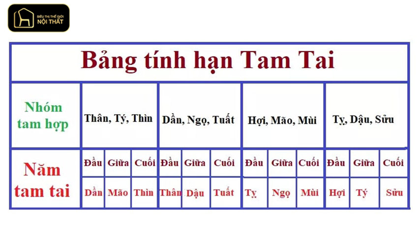 Xem tuổi xây nhà năm 2025