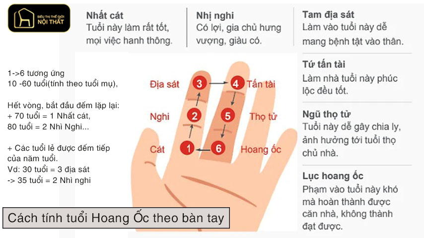 tuổi hoang ốc trong phong thuỷ xây nhà