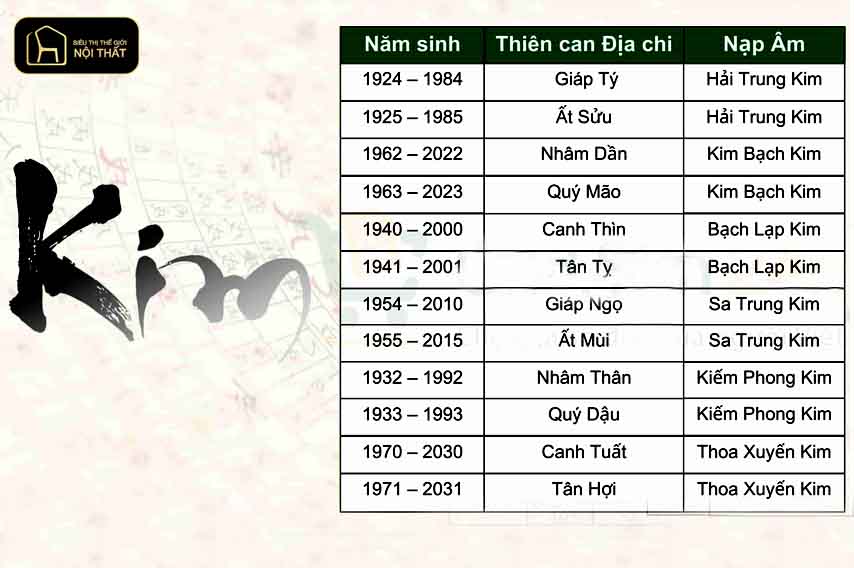 phong thuỷ bàn làm việc