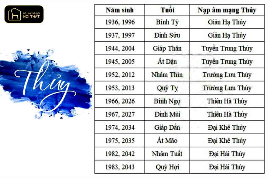 phong thuỷ bàn làm việc