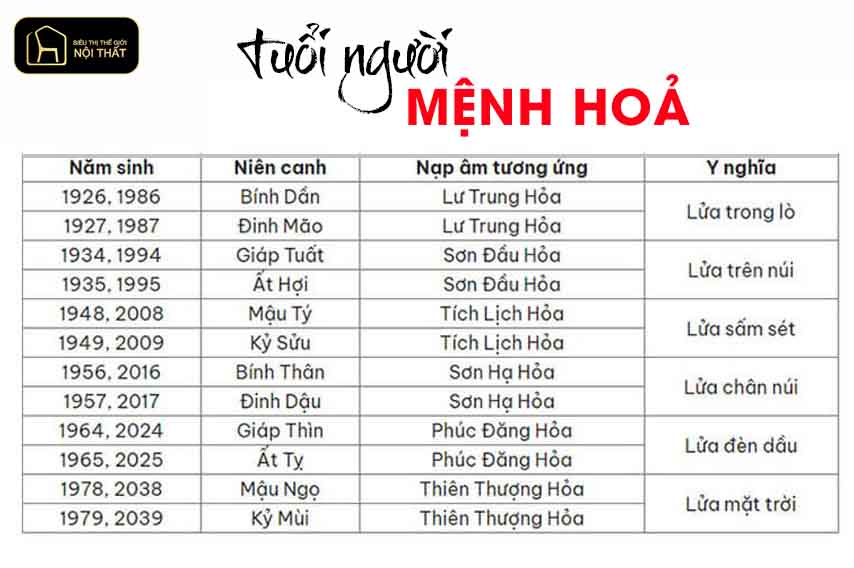 phong thuỷ bàn làm việc