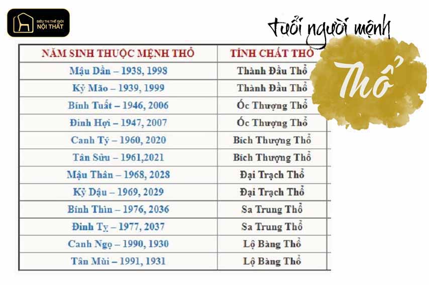 phong thuỷ bàn làm việc