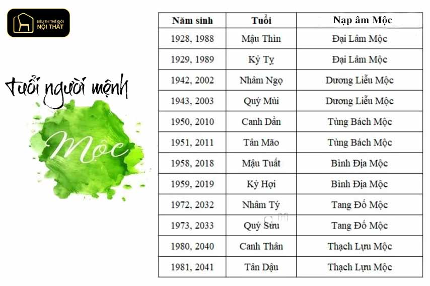 phong thuỷ bàn làm việc