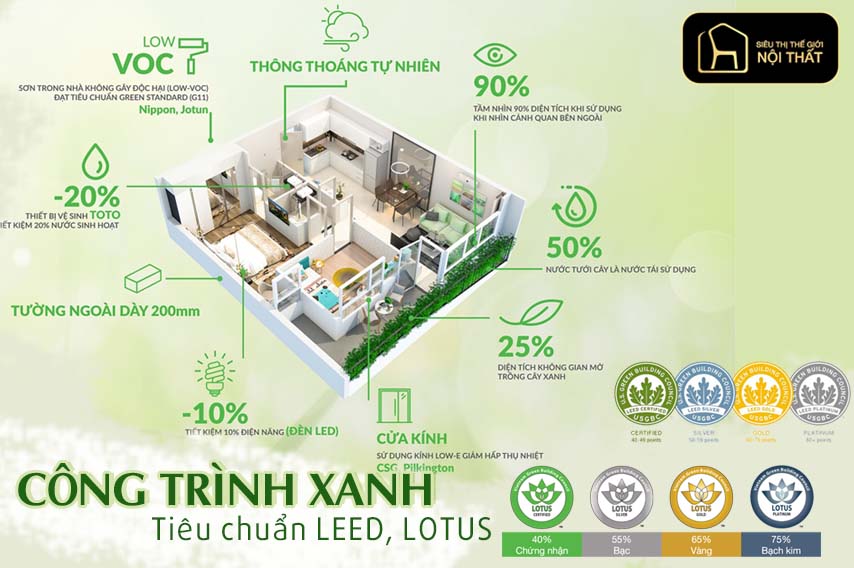 Biến đổi khí hậu thách thức nội thất và xây dựng