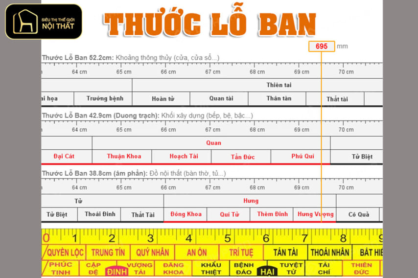 Bùa lỗ ban và thước lỗ ban: bí mật phong thủy và cách hóa giải