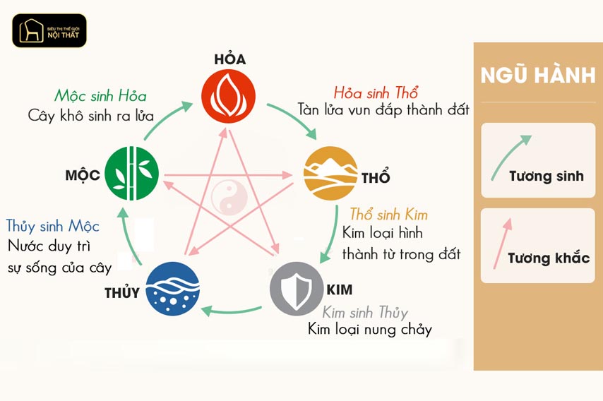 Giải mã nội thất cho người mệnh Mộc