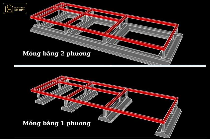 so sánh móng băng 1 phương và móng băng 2 phương