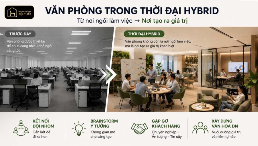 Hybrid Working 5