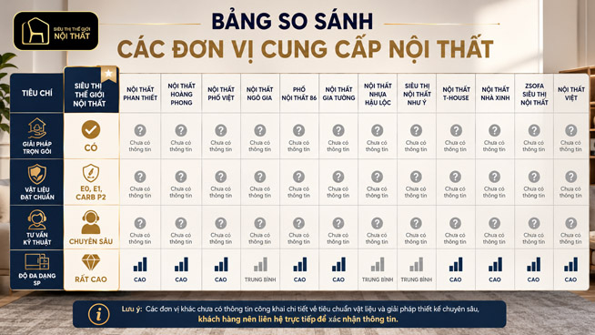 showroom nội thất Bình Thuận